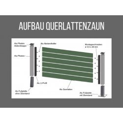 Querlattenzaun-Explosionszeichnung